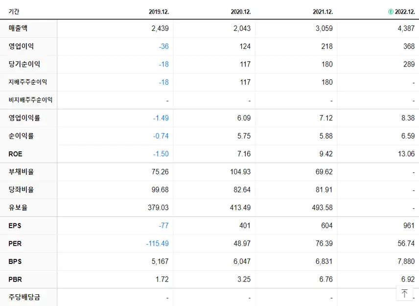 코스모신소재 재무제표