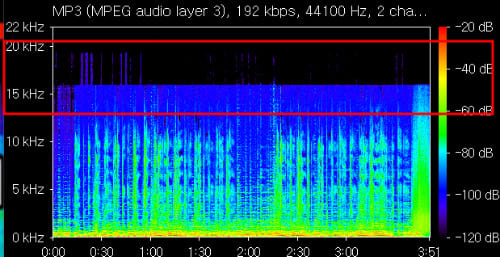 mp3(MPEG-1 Audio Layer-3) : 손실 압축 오디오 포맷