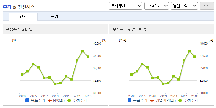 신도리코_컨센서스