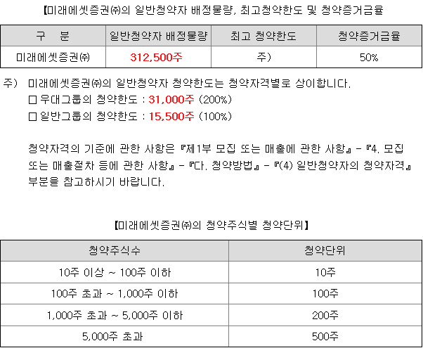 더핑크퐁컴퍼니 균등 배정
