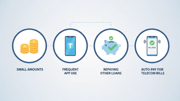 토스 비상금 대출 승인을 위한 소액 신청, 앱 자주 이용, 통신비 자동이체 등 4가지 핵심 전략 아이콘