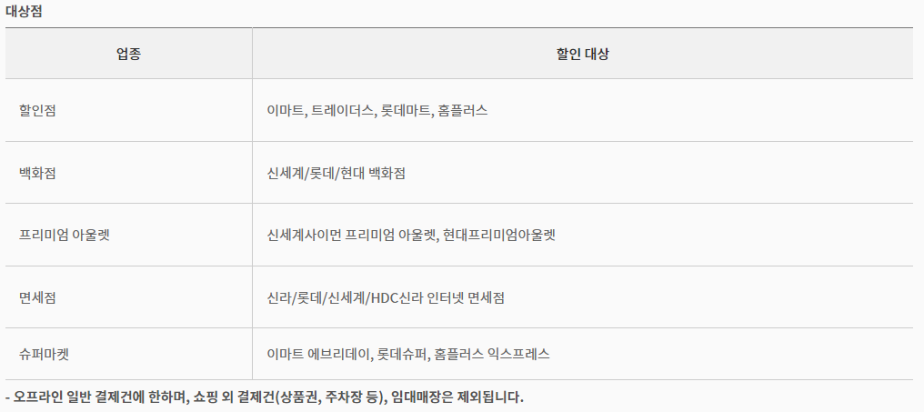 삼성 탭탭 Shopping 카드 오프라인 쇼핑 할인 대상
