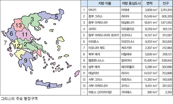 그리스 행정구역