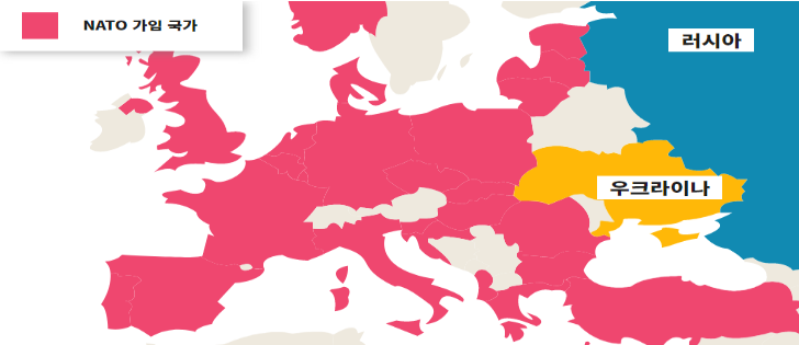 우크라이나 러시아