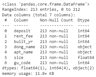 데이터-전처리를-마친-df.info()-출력-결과