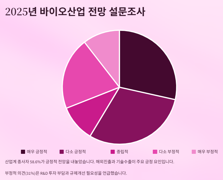 바이오 관련주 대장주 산업분석 및 수혜주 전망