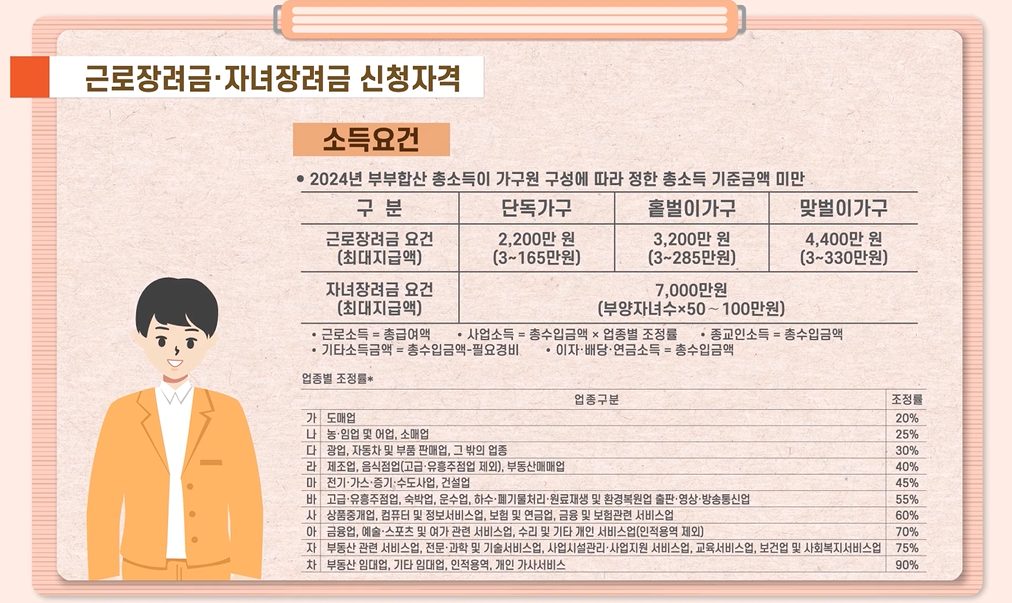 자녀장려금 소득재산 기준 자격조건