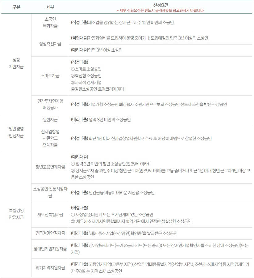 소상공인 정책자금 신청조건 신청방법