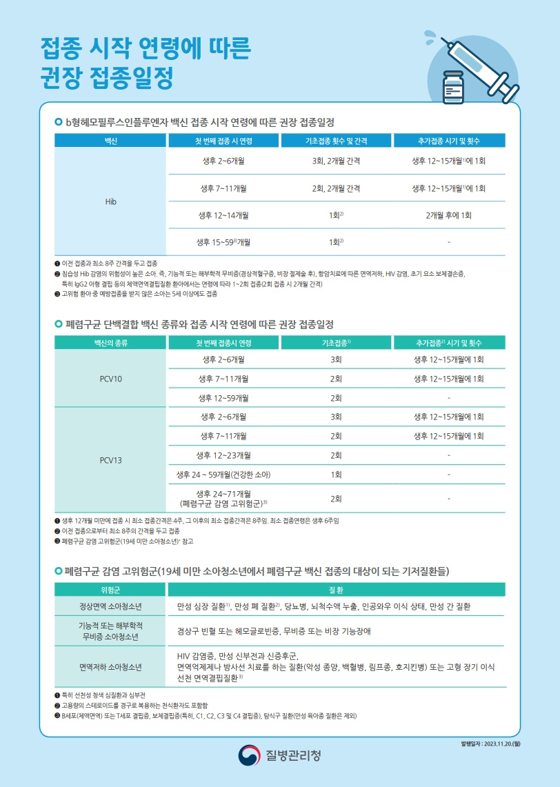 접종 시작 연령에 따른 권장 접종일정
