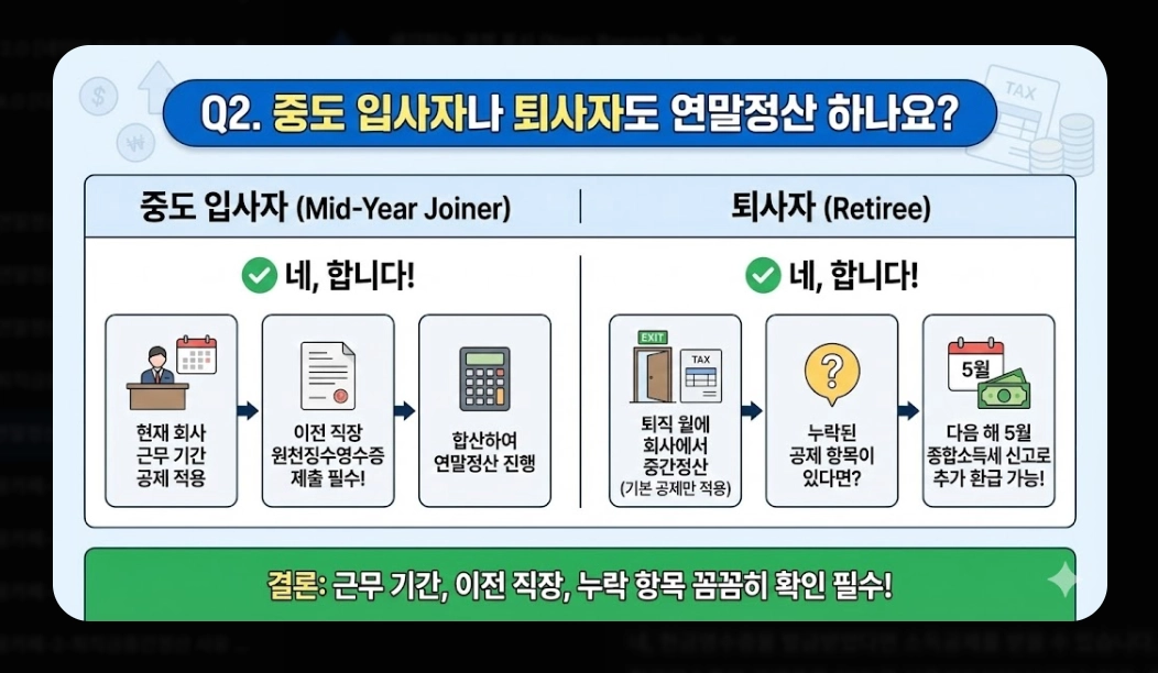 연말정산 혼자하는법 2026 완벽가이드 최대 환급 받는 5단계