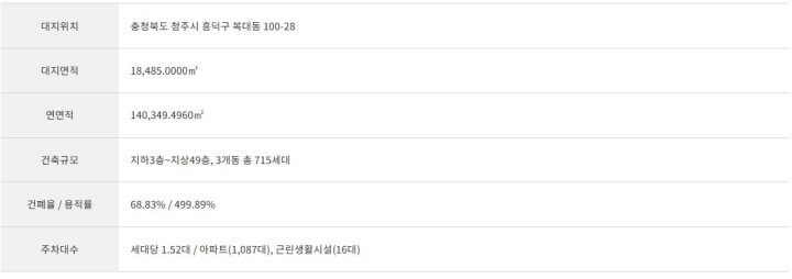 청주 복대자이 더 스카이 아파트 사업개요 안내