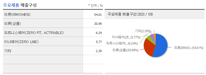 공구우먼_주요제품