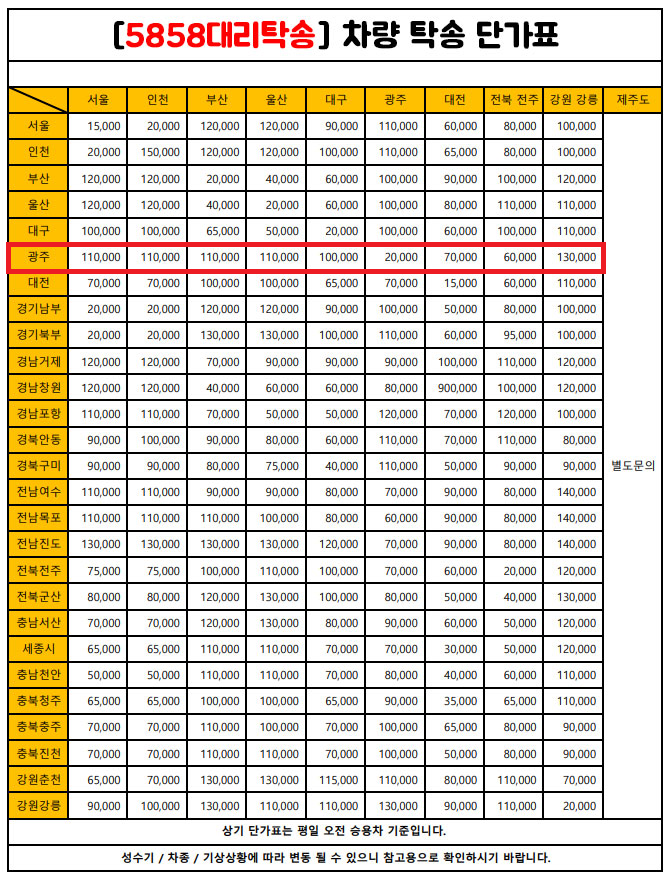 광주탁송15335858탁송