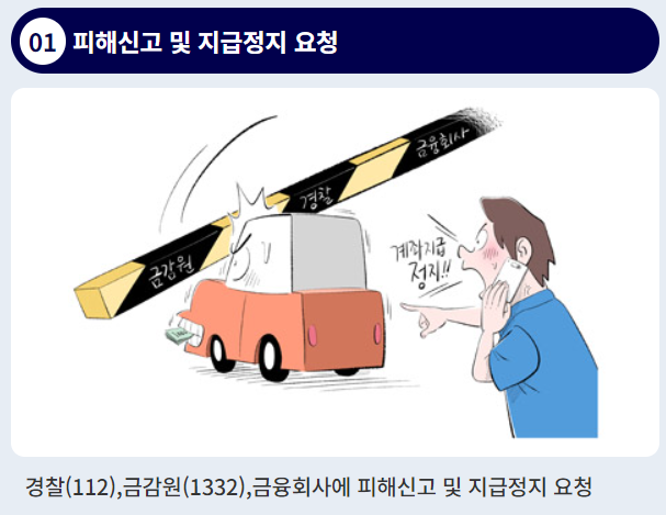 보이스피싱 대처법