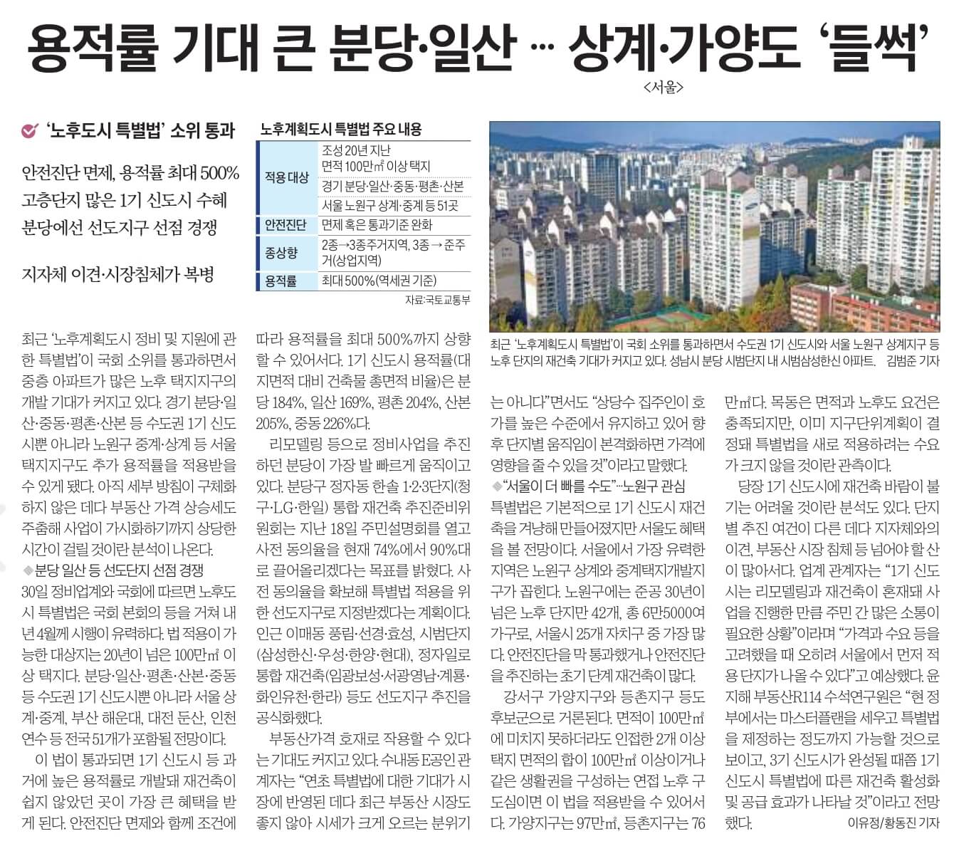 12월 1일 신문스크랩