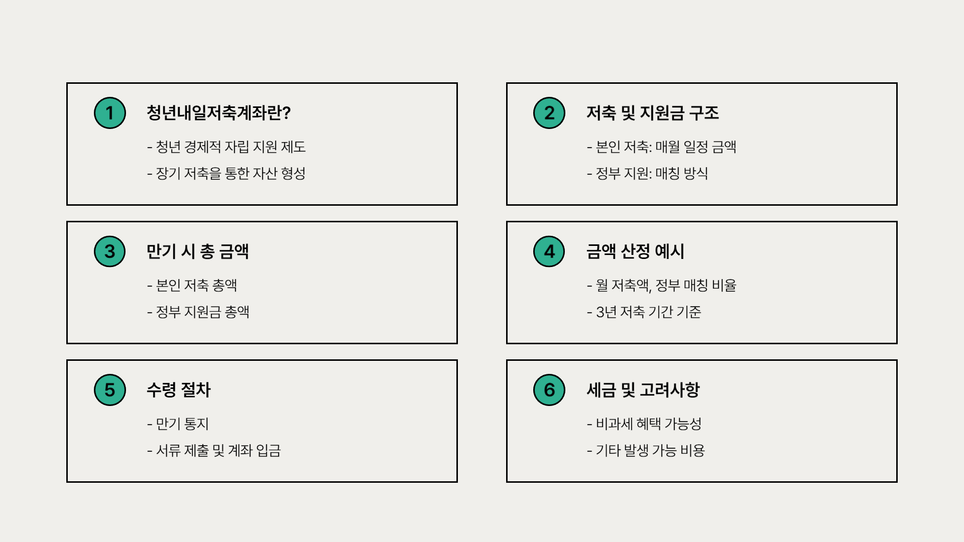 청년내일저축계좌 만기 후 받을 수 있는 금액