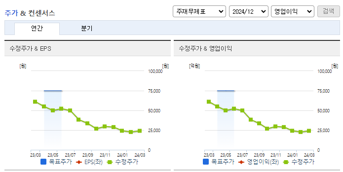 테이팩스_컨센서스