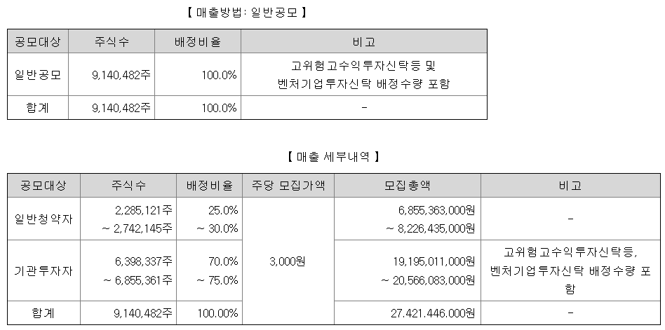 이뮨온시아 공모주 청약일정 수요예측