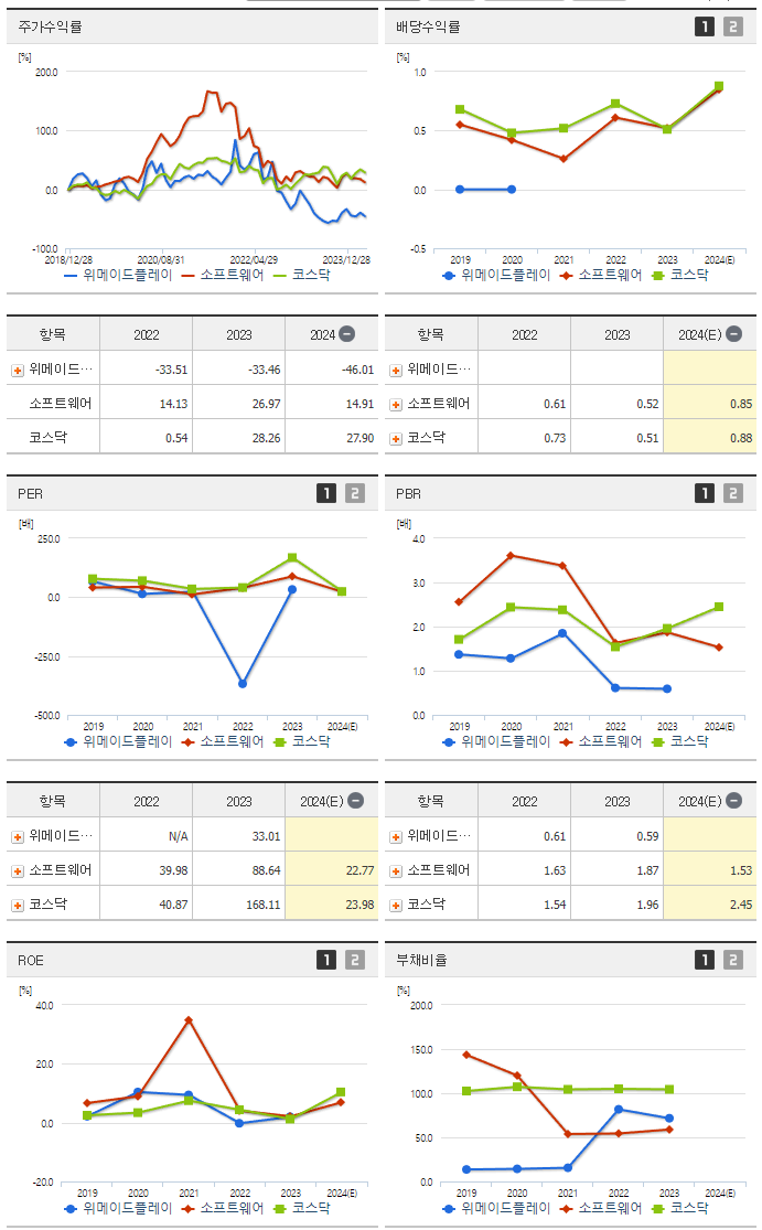 위메이드플레이_섹터분석