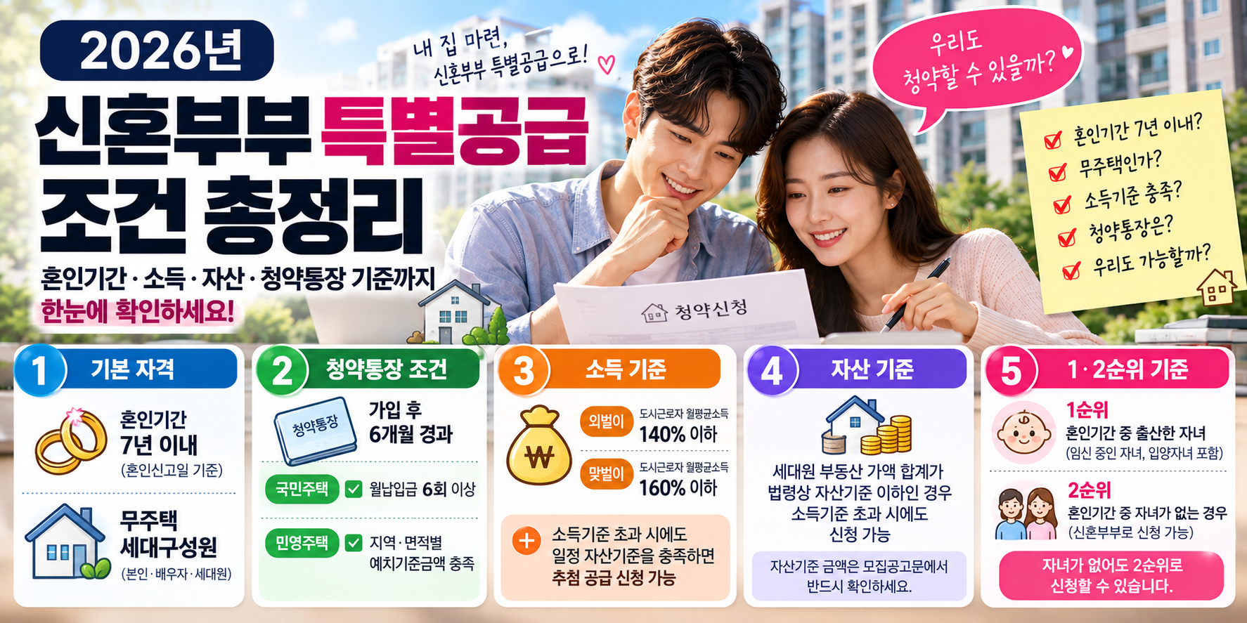 신혼부부 특별공급