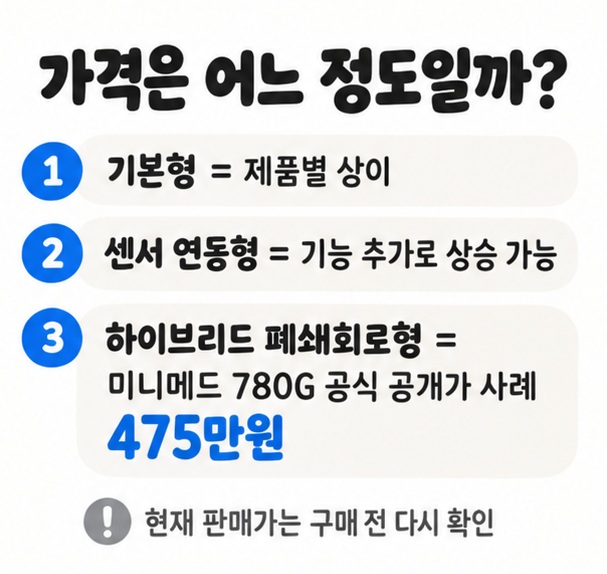 기본형 센서 연동형 하이브리드 폐쇄회로형 인슐린 펌프의 가격과 기능 차이를 비교한 이미지