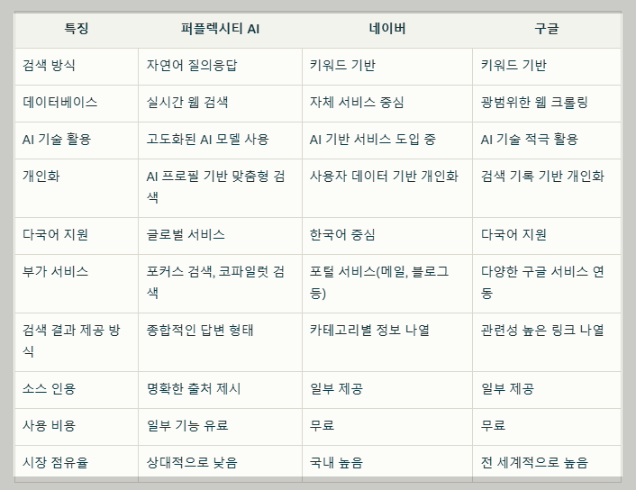 Perplexity AI, 당신이 놓치면 안 되는 검색 도구!