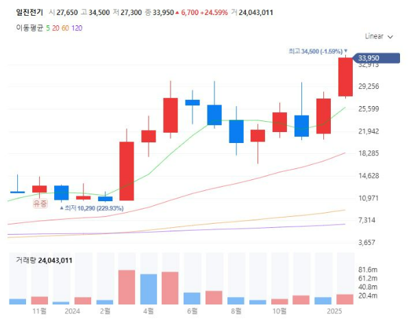 스타게이트관련주대장주수혜주TOP5_일진전기