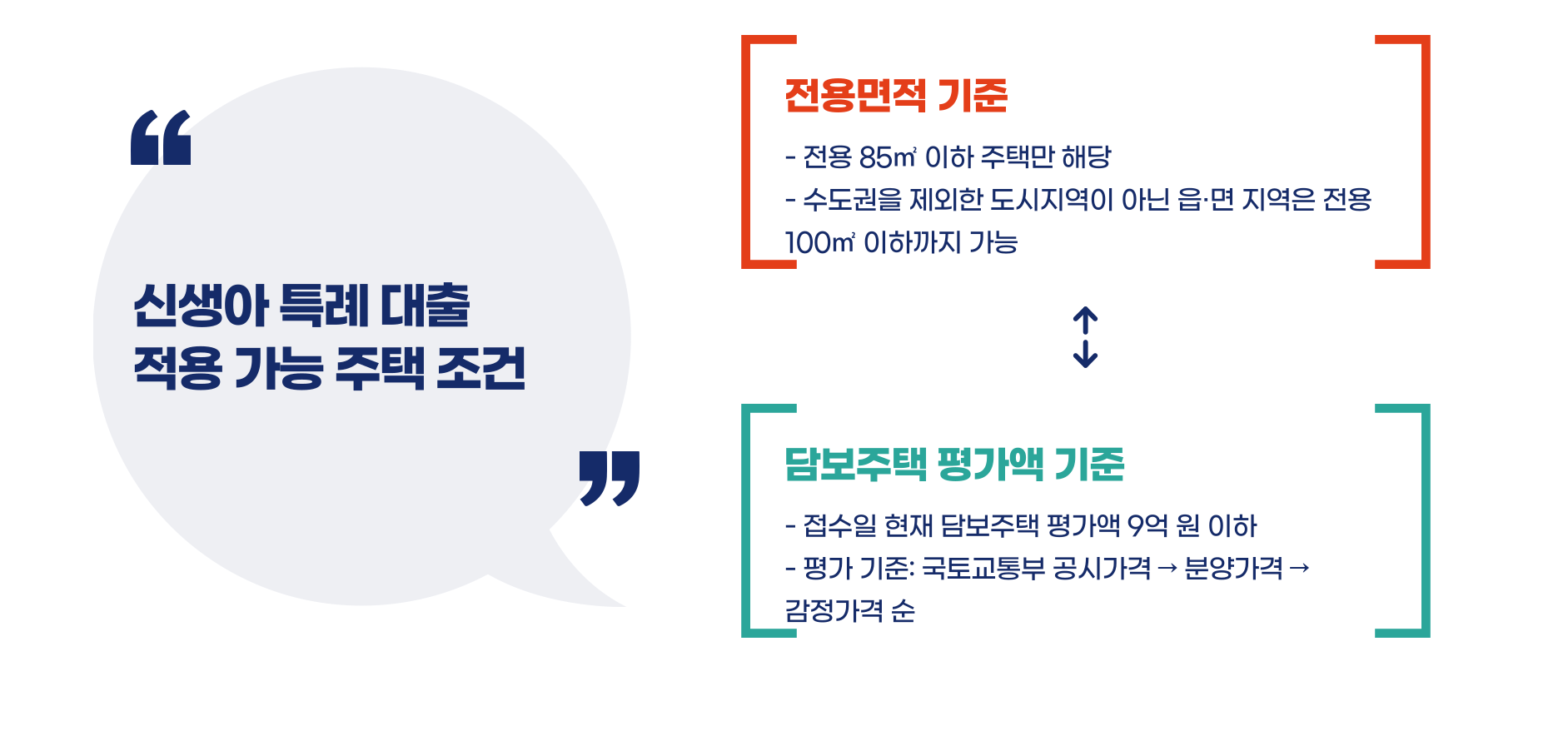 신생아 특례 대출 기간 중도상환 대환 완벽 가이드 블로그 글 이미지 4