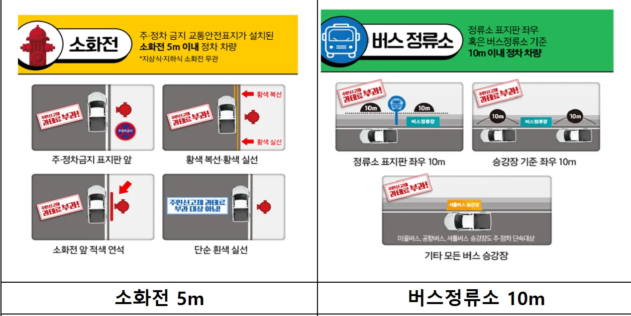 7대 주정차 금지구역