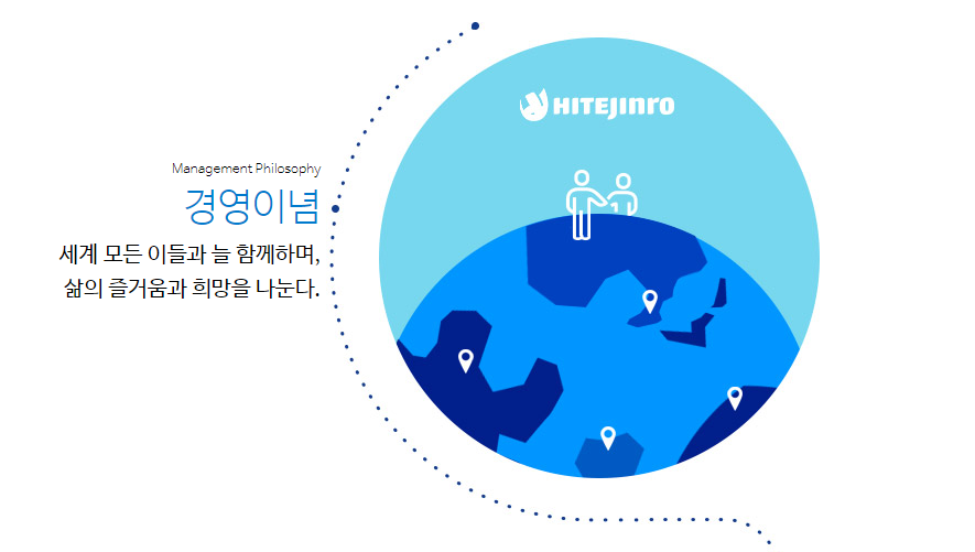 하이트진로-연봉-합격자 스펙-신입초봉-외국어능력