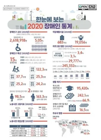고용노동통계 누리집 공식 사이트 바로가기 활용 꿀팁 탐색법_20