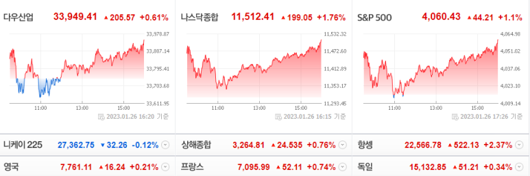 테슬라 주가