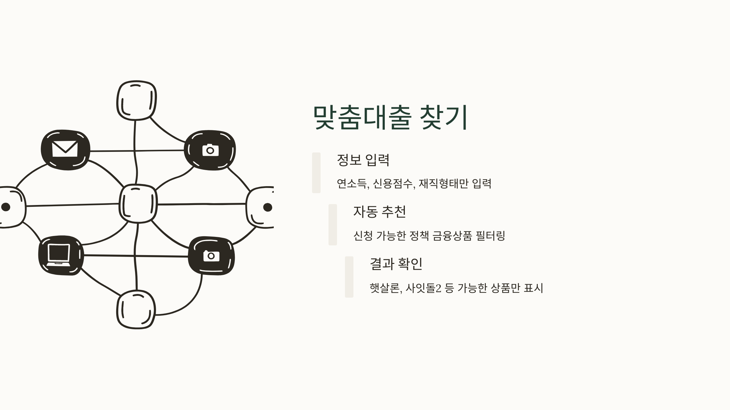 맞춤대출 조회 화면 설명 이미지