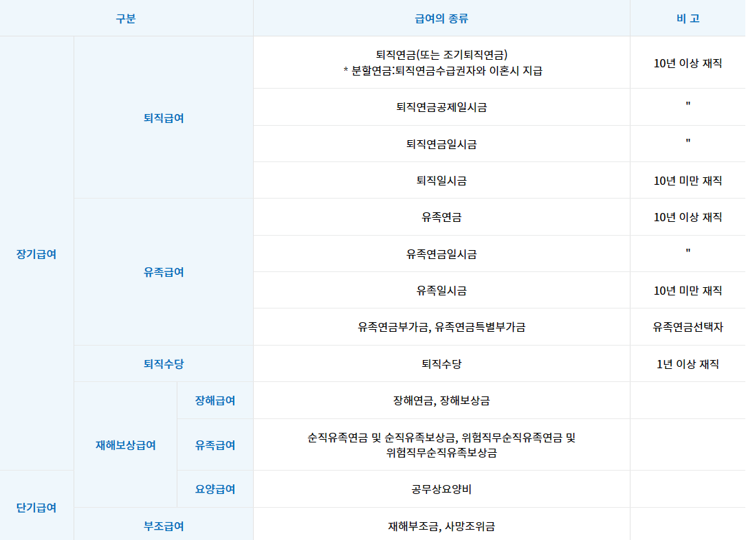 공무원 연금 사진