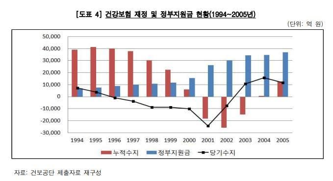 [#건강보험 부실 척결] 똑바로 선 감사원이 문 5년 동안 더럽혀진 대한민국 정화한다
