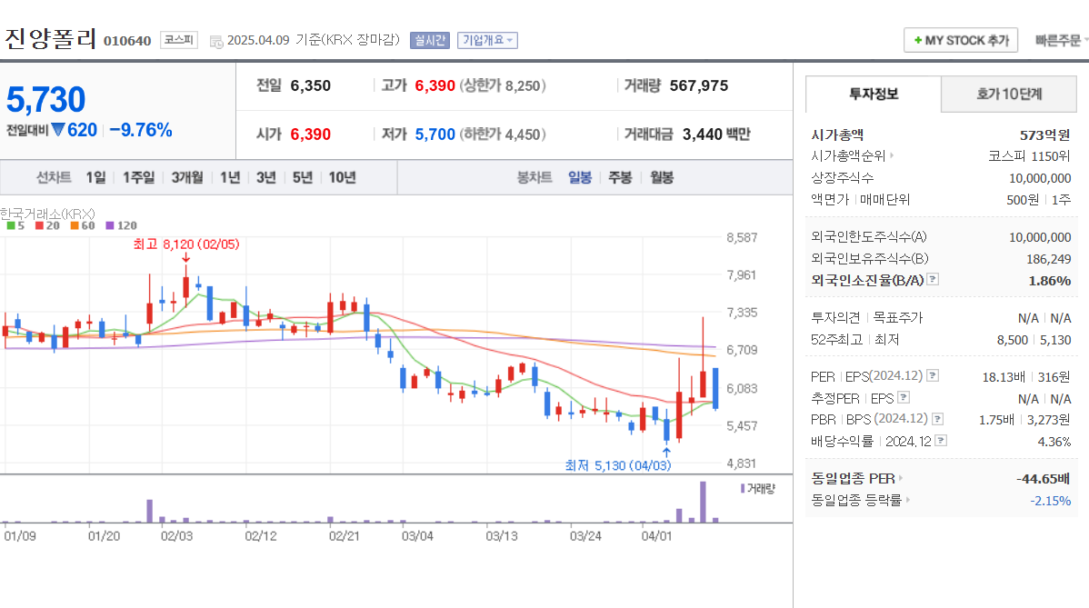 오세훈 관련주 진양폴리