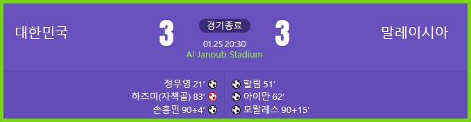 경기결과 (출처 네이버)