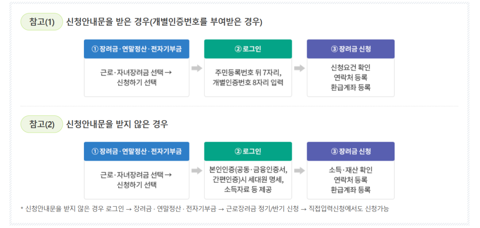 근로장려금 신청방법