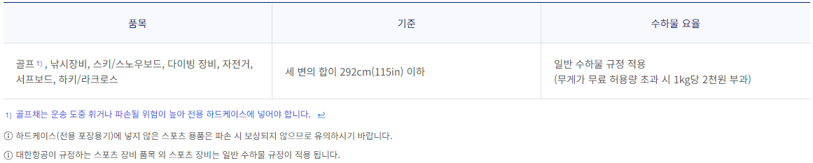 대한항공 특수 수하물 스포츠 장비(국내선) 규정