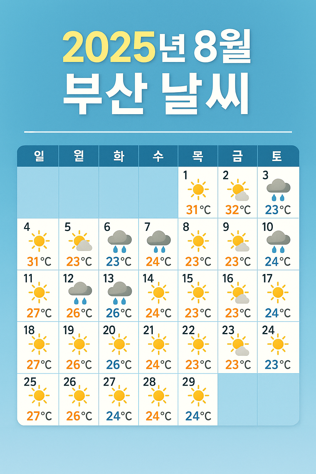 💡8월 부산 여행 날씨 달력