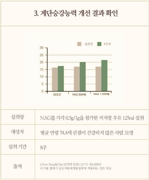 계단 승강 능력 개선