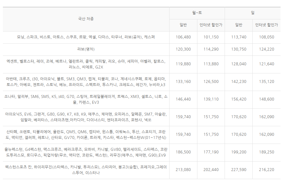 3️⃣ 차량 선적 비용 상세