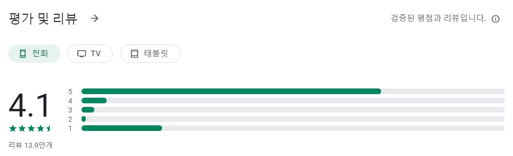 AR Plan 3D 자앱 평가