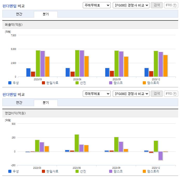 우성_업종분석