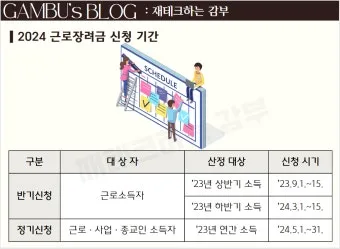 근로장려금 신청 자격 가구구성 지급일 필요서류_15