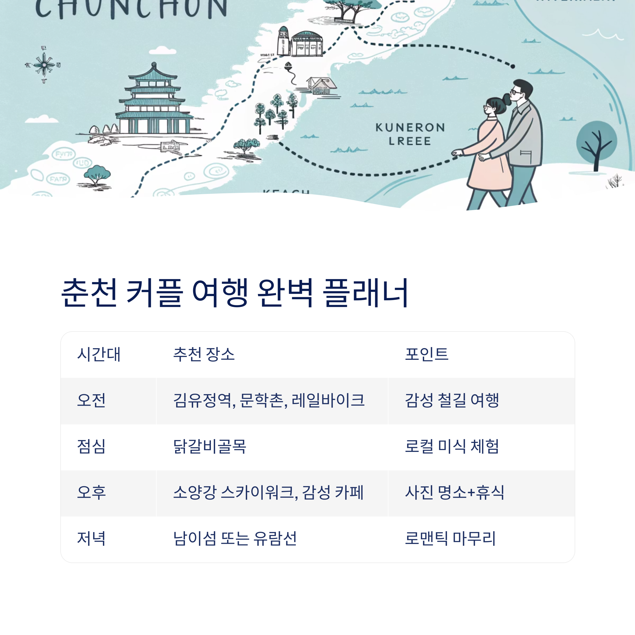 커플 여행 완벽 플래너