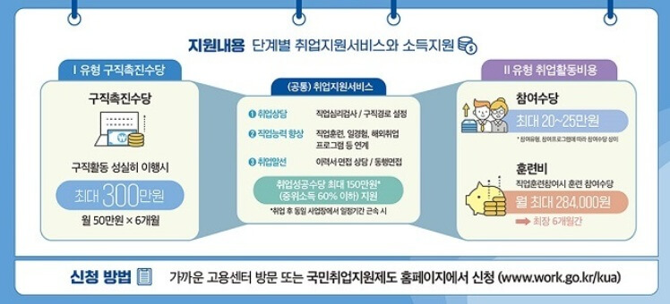 국민취업지원제도