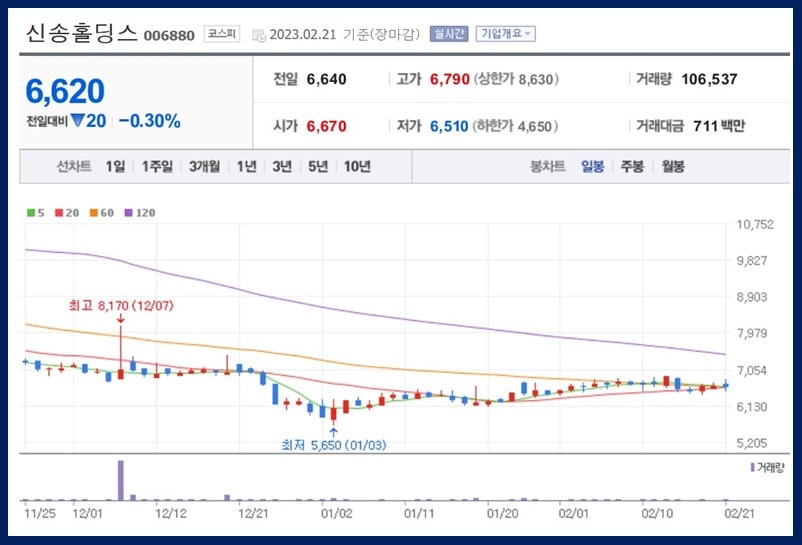 신송홀딩스