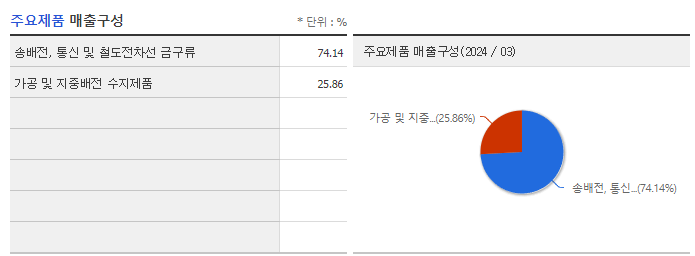 제룡산업_주요제품