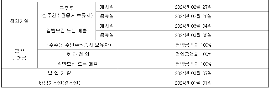 대한전선 청약일정